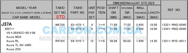 M475ASTD Taiho