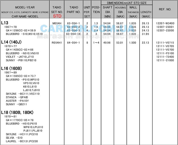 1220723001 Nissan juego de cojinetes de cigüeñal, estándar, (std)