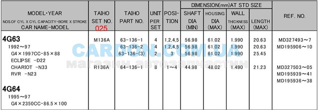 Comprar M136A025 Taiho Juego de cojinetes de cigüeñal, cota de reparación (+0,25 mm)