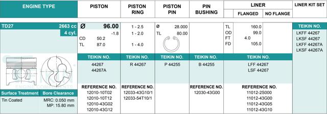 44267050 Teikin juego de piston para motor, 2da reparación (+ 0,50)