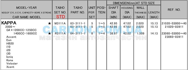 Juego de cojinetes de biela, estándar (STD) Hyundai I10 2 