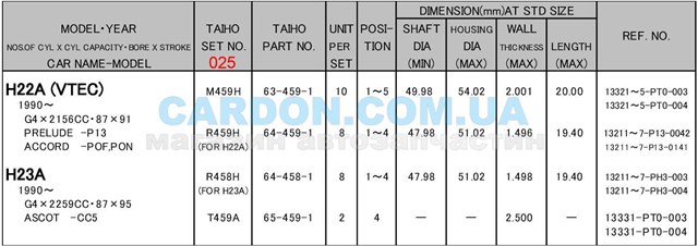 R459H025 Taiho juego de cojinetes de biela, cota de reparación +0,25 mm