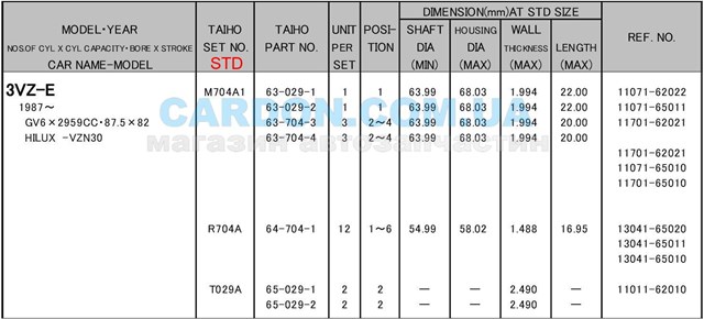 R704ASTD Taiho juego de cojinetes de biela, estándar (std)