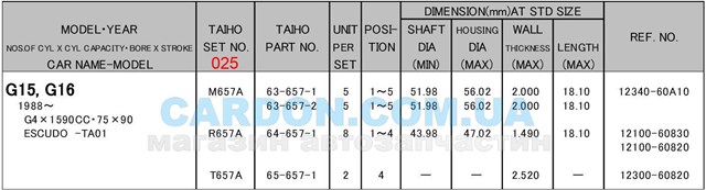 Cojinetes de biela, cota de reparación +0,25 mm para Suzuki Baleno (EG)