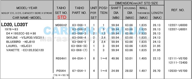 P054HSTD Taiho buje de biela