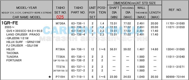 R736A025 Taiho juego de cojinetes de biela, cota de reparación +0,25 mm