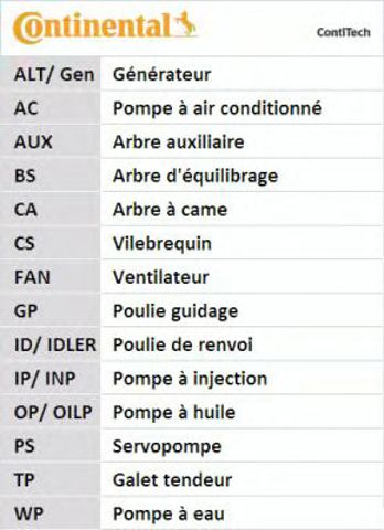 CT1028K5 Continental/Siemens kit correa de distribución