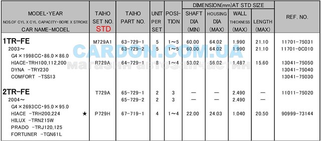 M729A1STD Taiho juego de cojinetes de cigüeñal, estándar, (std)