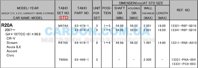 R474ASTD Taiho