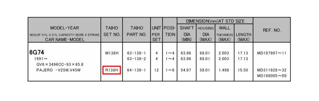 Cojinetes de biela R138HSTD Taiho