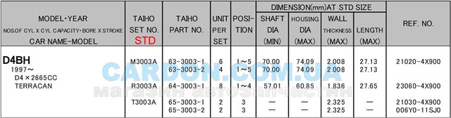 Comprar M3003ASTD Taiho Juego de cojinetes de cigüeñal, estándar, STD