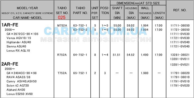 R752A025 Taiho juego de cojinetes de cigüeñal, cota de reparación +0,25 mm