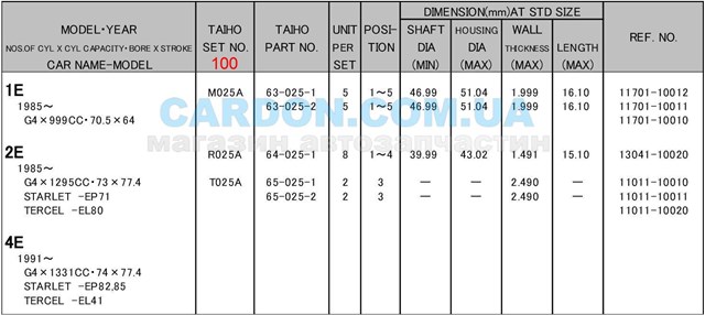 R025A100 Taiho juego de cojinetes de biela, cota de reparación +1,00 mm