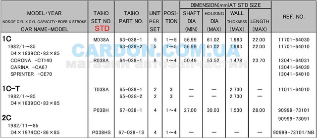 Kit de discos distanciador, cigüeñal, STD. para Toyota Corolla (E12)