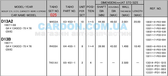 R455H025 Taiho juego de cojinetes de biela, cota de reparación +0,25 mm