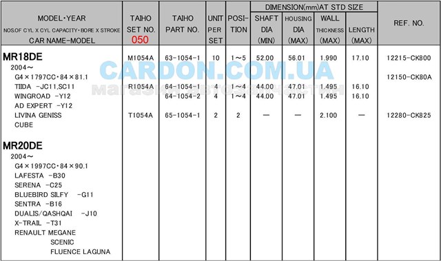 Juego de cojinetes de cigüeñal, cota de reparación +0,50 mm para Nissan Qashqai (J10)