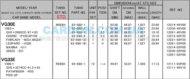 Kit cojinetes cigüeñal, estándar, (STD) para Nissan Maxima (J30)