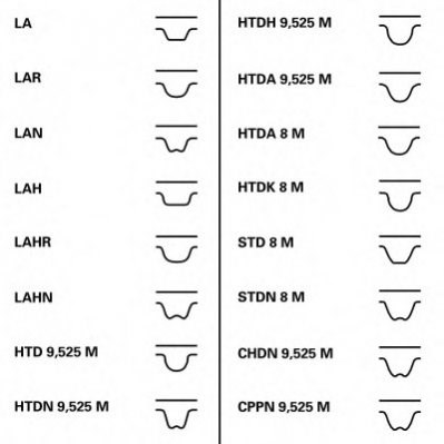 Comprar CT837 Continental/Siemens Correa distribución