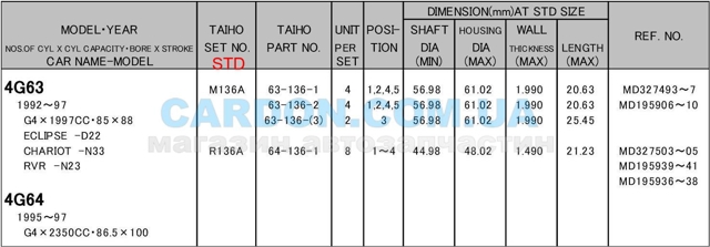 Juego de cojinetes de biela, estándar (STD) Taiho R136ASTD