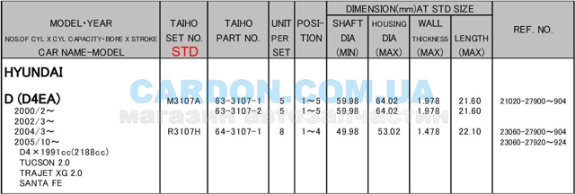 Juego de cojinetes de biela, estándar (STD) Taiho R3107HSTD precio, desde 13,96 EUR