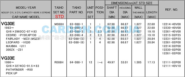 Kit cojinetes cigüeñal, estándar, (STD) Nissan Maxima (J30)