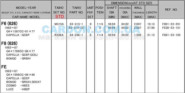 Juego de cojinetes de biela, estándar (STD) Taiho R336ASTD precio, desde 17,97 EUR
