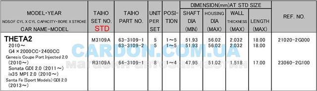 Comprar R3109ASTD Taiho Cojinetes de biela