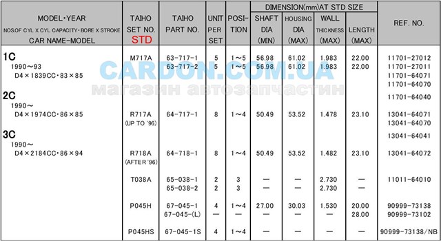 R718ASTD Taiho juego de cojinetes de biela, estándar (std)