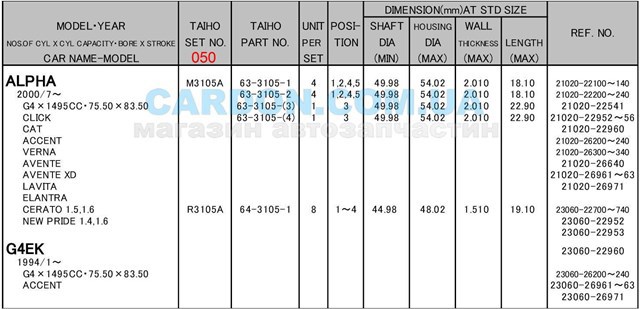 Juego de cojinetes de biela, cota de reparación (+0,50 mm) Taiho R3105A050