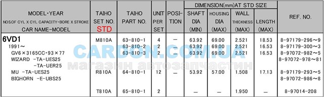 M810ASTD Taiho juego de cojinetes de cigüeñal, estándar, (std)