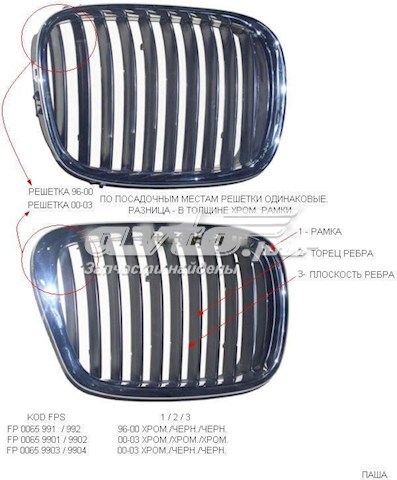 FP 0065 992 FPS panal de radiador derecha