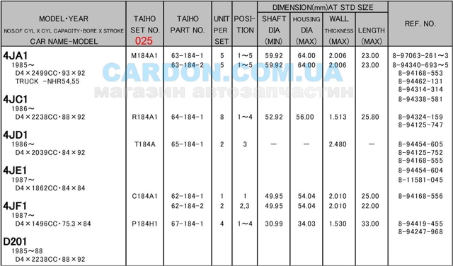 R184A1025 Taiho juego de cojinetes de biela, cota de reparación +0,25 mm