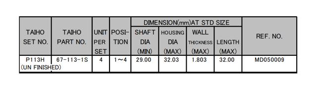 Comprar P113HSTD Taiho Buje de biela