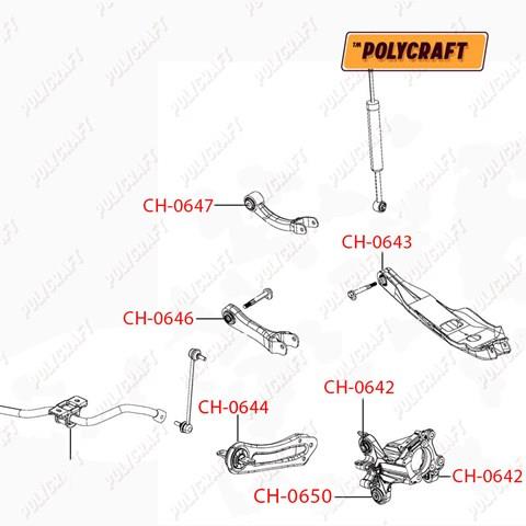 CH0642 Polycraft