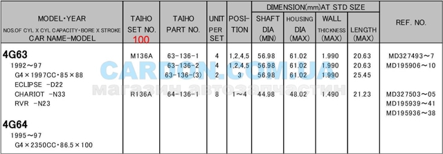 R136A100 Taiho juego de cojinetes de biela, cota de reparación +1,00 mm