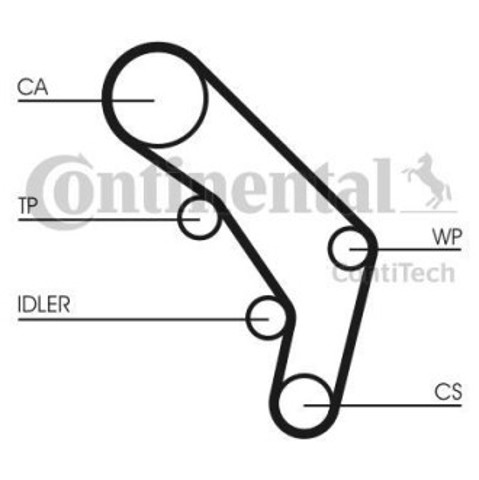 Juego de correas dentadas Continental/Siemens CT755K1 precio, desde 124,85 EUR