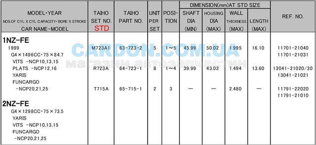 M723A1STD Taiho juego de cojinetes de cigüeñal, estándar, (std)
