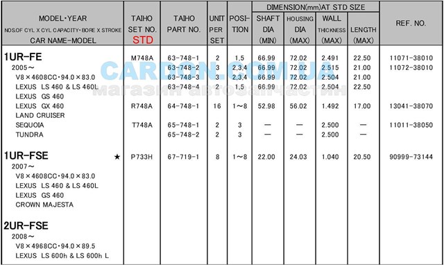 T748ASTD Taiho