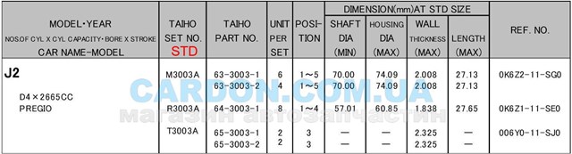 T3003ASTD Taiho