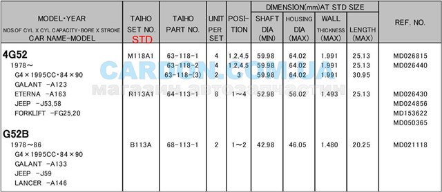 Cojinete del eje de equilibrado B113ASTD Taiho