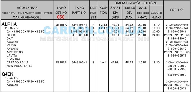 Juego de cojinetes de biela, cota de reparación (+0,50 mm) Taiho R3105A050 precio, desde 12,28 EUR