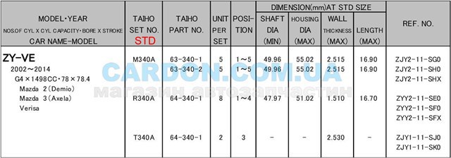 R340ASTD Taiho Juego de cojinetes de biela, estándar (STD)