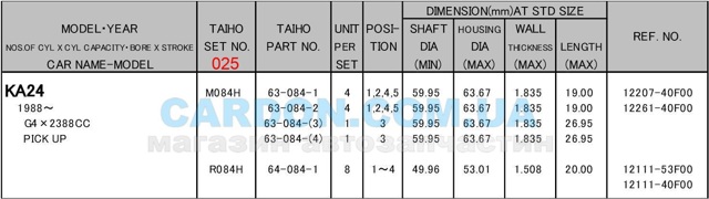 M084H025 Taiho juego de cojinetes de cigüeñal, cota de reparación +0,25 mm