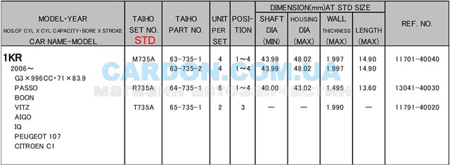 T735ASTD Taiho juego de discos distanciador, cigüeñal, std.