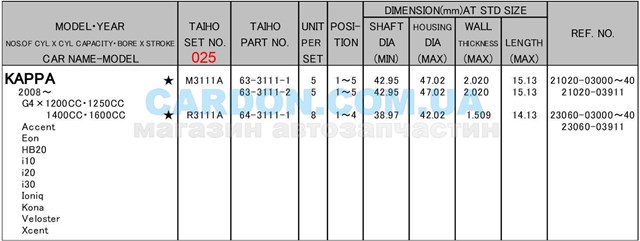 Cojinetes de biela, cota de reparación +0,25 mm para Hyundai I20 (GB)