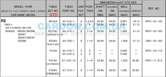Comprar M316ASTD Taiho Juego de cojinetes de cigüeñal, estándar, STD