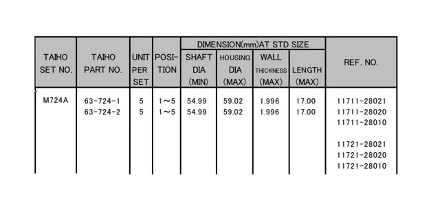 Comprar MS1454A050 Kolbenschmidt Juego de cojinetes de cigüeñal, cota de reparación (+0,50 mm)