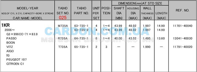 1170440040 Subaru juego de cojinetes de cigüeñal, cota de reparación +0,25 mm