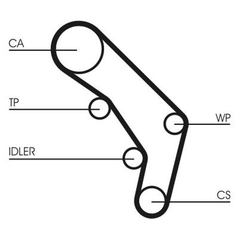 Juego de correas dentadas Continental/Siemens CT755K1 precio, desde 124,85 EUR