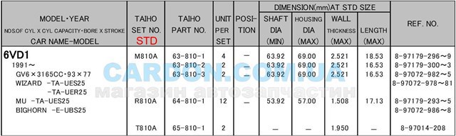 T810ASTD Taiho